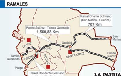 Oruro es estratégico para el Corredor Bioceánico