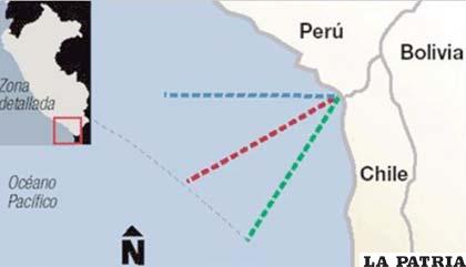 Para Chile, la frontera marítima con el Perú es la línea del paralelo (línea azul), lo que en verdad deja sin mar a las provincias peruanas del sur.
El Perú, considera que le correspondería seguir una prolongación de sus costas (línea verde).
Lo justo y equitativo para ambos países se dice sería trazar una línea media (línea roja) para definir la frontera marítima entre ambos países.