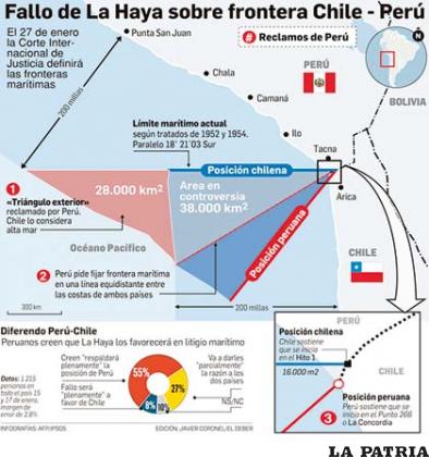 Explicación gráfica de la resolución de la Corte Interamericana de Justicia