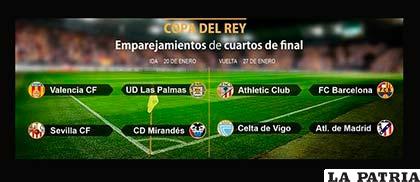 Las llaves de cuartos de final de la Copa del Rey