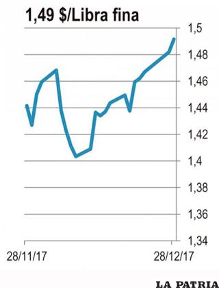 ZINC: El zinc junto con el cobre y el aluminio son los tres metales que podrían liderar el nuevo súper ciclo de las materias primas. El crecimiento esperado en los vehículos eléctricos promete un golpe a la demanda de petróleo pero también implica una nueva estructura en la demanda de los materiales que se usan en construir estos nuevos vehículos. El auto eléctrico usa menos acero pero mucho más Cobre, aluminio y zinc para su construcción.