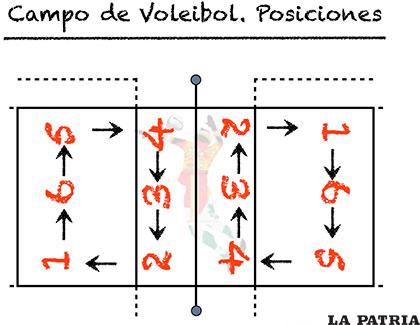 La forma en que el entrenador presentará las posiciones de su equipo en el inicio de juego
