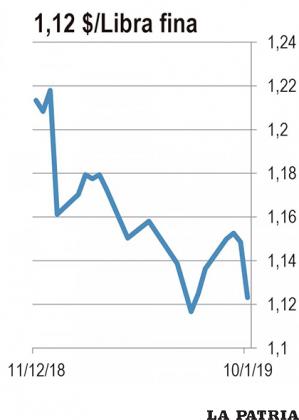 ZINC: El Mercado de Metales de Shanghái se alista para una reducción en el precio del zinc en enero y febrero debido a una reducción en la actividad de los compradores. Este 2019 es el año del cerdo y las preparaciones empiezan el 28 de enero y duran hasta el 5 de febrero, cuando empieza el nuevo año, y el festival de la primavera que termina el 15. Del 16 al 19 se festeja el festival de linternas. El feriado oficial sólo se aplica entre el 4 y el 10 de febrero.