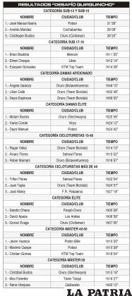 RESULTADOS “DESAFÍO QUIRQUINCHO”