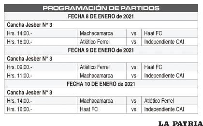 PROGRAMACIÓN DE PARTIDOS