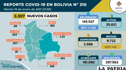 Bolivia confirmó 42 decesos por Covid-19  /Ministerio de Salud