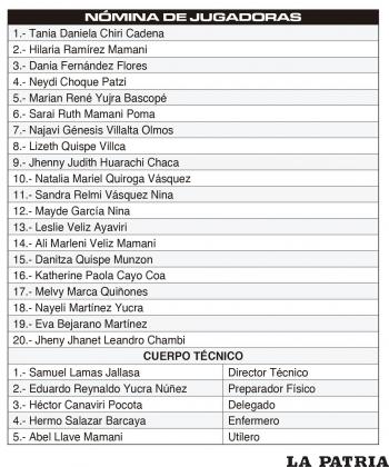 NÓMINA DE JUGADORAS - CUERPO TÉCNICO