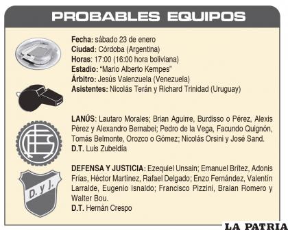 PROBABLES EQUIPOS