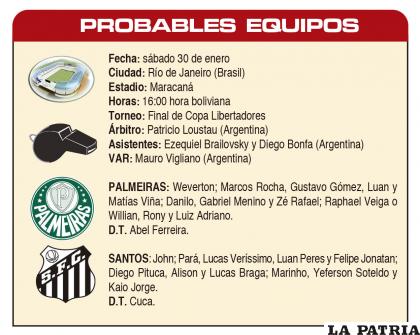 PROBABLES EQUIPOS