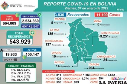 Ayer se pasó la barrera de los 11 mil contagios /MINISTERIO DE SALUD