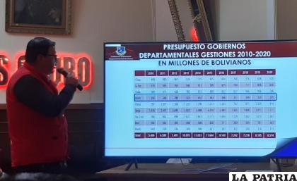 El secretario de Finanzas explica la situación económica del departamento de Oruro  /LA PATRIA