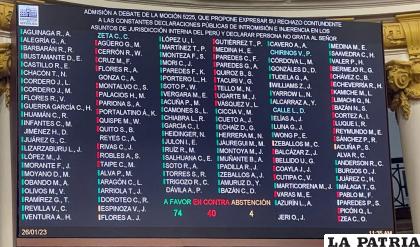 Resultado de la votación /RRSS