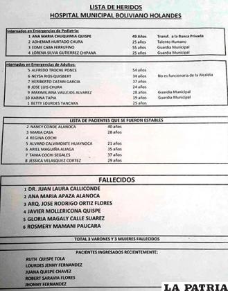 Lista de heridos y fallecidos