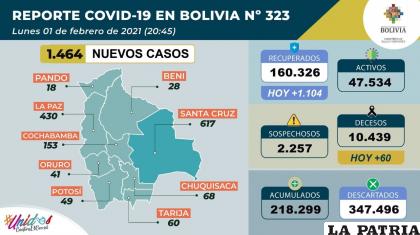 Bolivia superó los 160 mil recuperados por Covid-19 /Ministerio de Salud