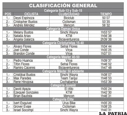 CLASIFICACIÓN GENERAL