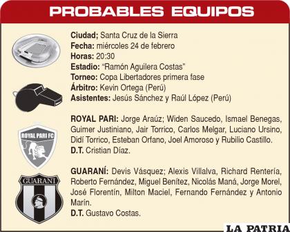 PROBABLES  EQUIPOS