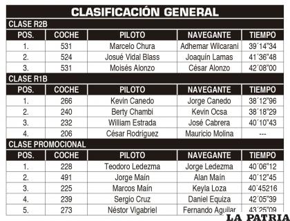 CLASIFICACIÓN GENERAL