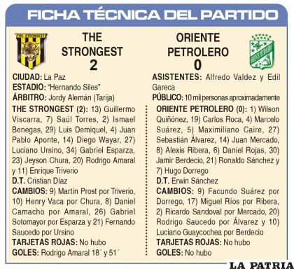 FICHA TÉCNICA DEL PARTIDO