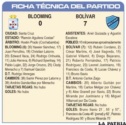 FICHA TÉCNICA DEL PARTIDO