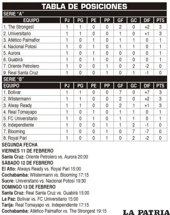 TABLA DE POSICIONES & SEGUNDA FECHA
