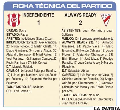 FICHA TÉCNICA DEL PARTIDO
