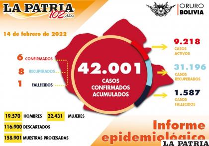El reporte diario del Sedes establece el descenso de casos /LA PATRIA
