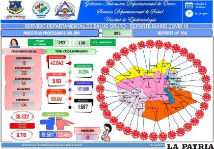 El cuadro resumen del martes 15 de febrero /LA PATRIA