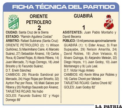 FICHA TÉCNICA DEL PARTIDO