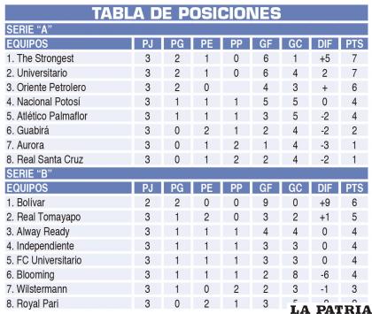 TABLA DE POSICIONES