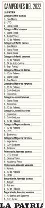 CAMPEONES DEL 2022
