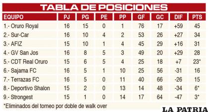 TABLA DE POSICIONES