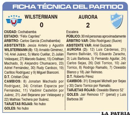 FICHA T?CNICA DEL PARTIDO