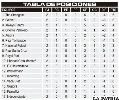 TABLA DE POSICIONES