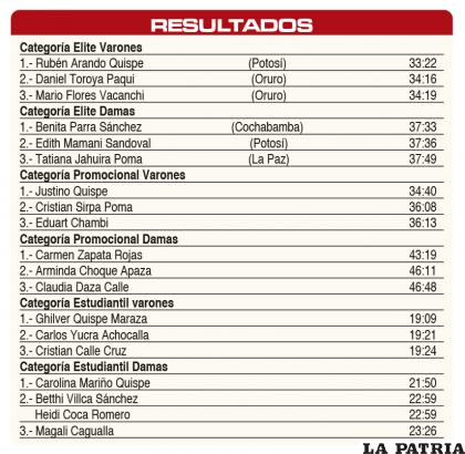 RESULTADOS