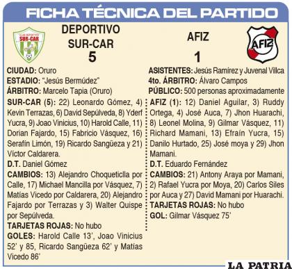 FICHA T?CNICA DEL PARTIDO