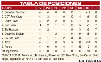 TABLA DE POSICIONES