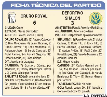 FICHA T?CNICA DEL PARTIDO
