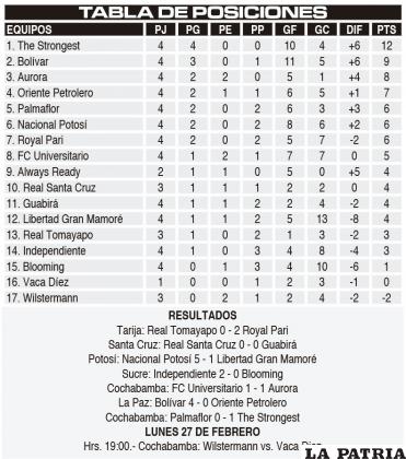 TABLA DE POSICIONES