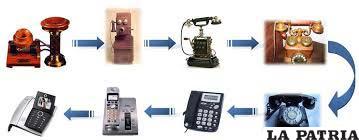 Proceso evolutivo del teléfono