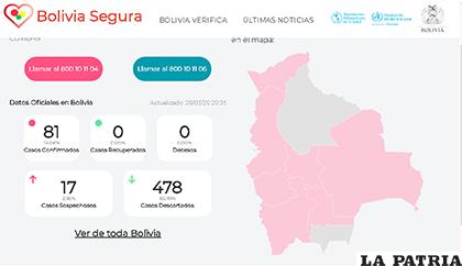 Mapa de los casos de coronavirus en el país /Bolivia Segura
