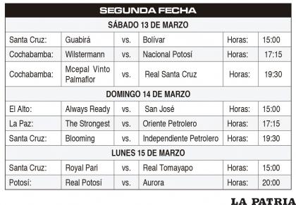 SEGUNDA FECHA