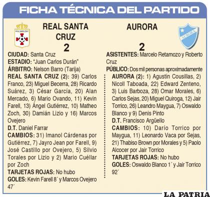 FICHA TÉCNICA DEL PARTIDO