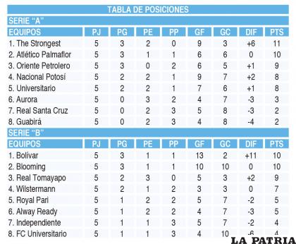TABLA DE POSICIONES