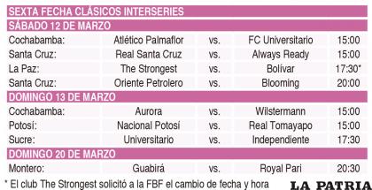SEXTA FECHA CLÁSICOS INTERSERIES