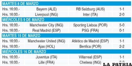 Programación octavos de final UCL