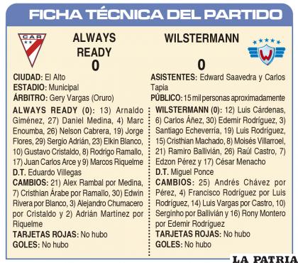 FICHA TÉCNICA DEL PARTIDO