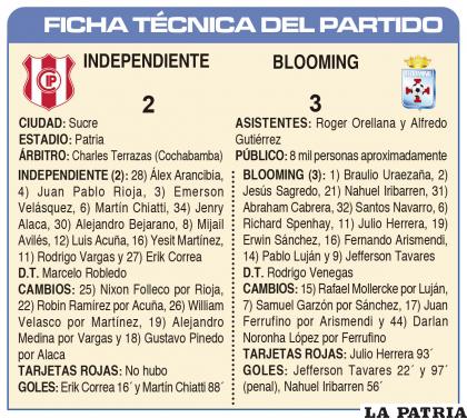 FICHA TÉCNICA DEL PARTIDO
