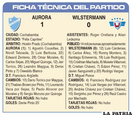 FICHA TÉCNICA DEL PARTIDO