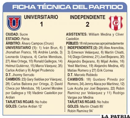 FICHA TÉCNICA DEL PARTIDO