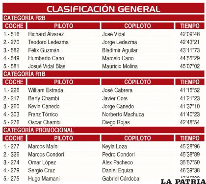 CLASIFICACIÓN GENERAL